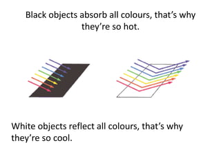 Black objects absorb all colours, that’s why
they’re so hot.
White objects reflect all colours, that’s why
they’re so cool.
 