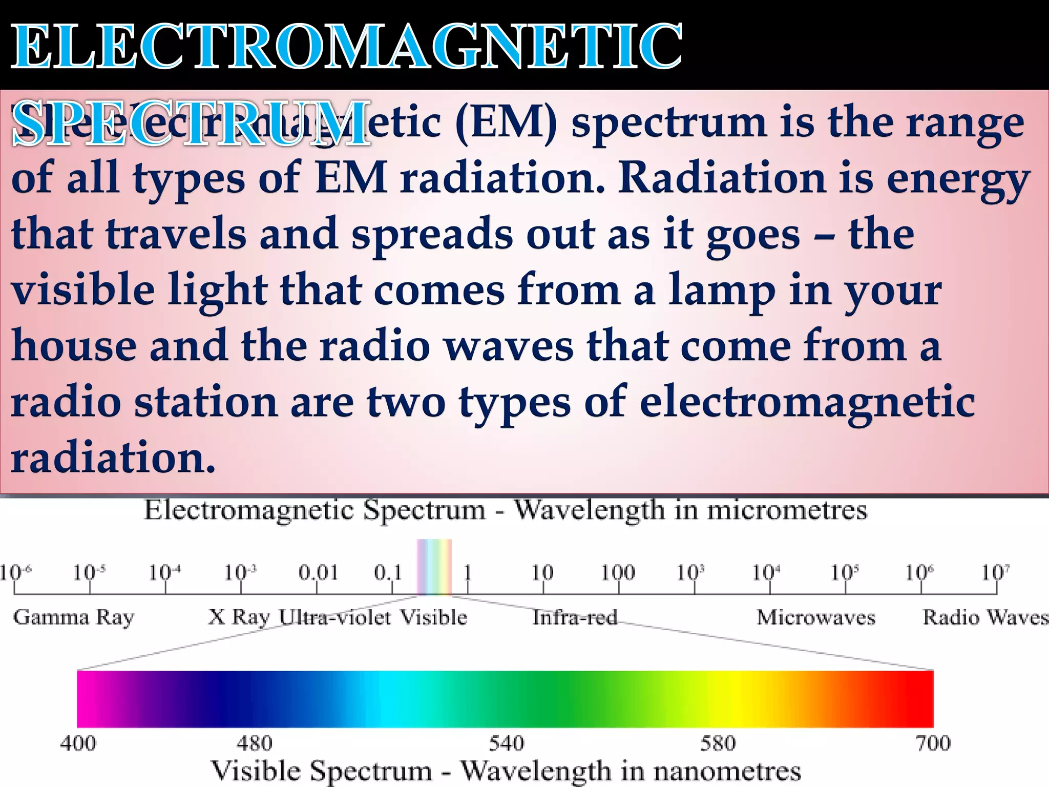 The electromagnetic (EM) spectrum is the range
of all types of EM radiation. Radiation is energy
that travels and spreads out as it goes – the
visible light that comes from a lamp in your
house and the radio waves that come from a
radio station are two types of electromagnetic
radiation.
