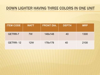 DOWN LIGHTER HAVING THREE COLORS IN ONE UNIT
ITEM CODE WATT FRONT DIA. DEPTH MRP
GETRR-7 7W 148x148 40 1300
GETRR- 12 12W 178x178 40 2100
 