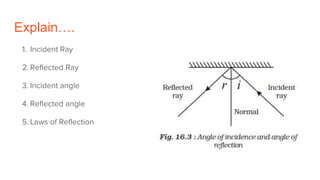 Explain….
1. Incident Ray
2. Reflected Ray
3. Incident angle
4. Reflected angle
5. Laws of Reflection
 