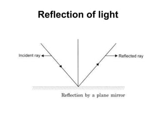 Reflection of light
 