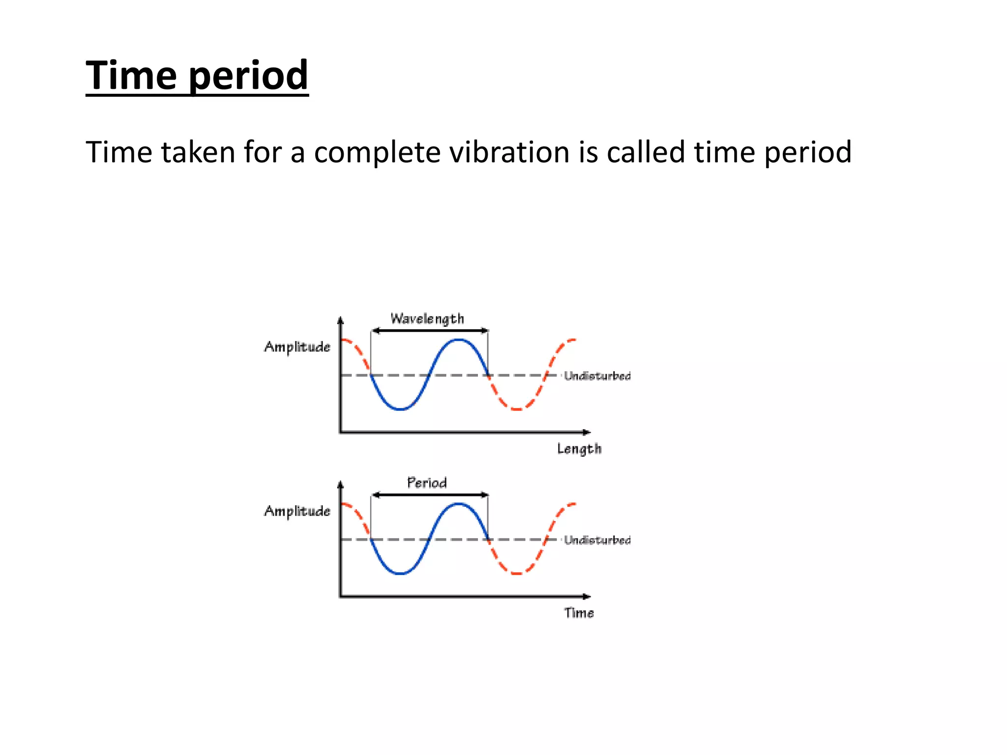Time period
Time taken for a complete vibration is called time period
 