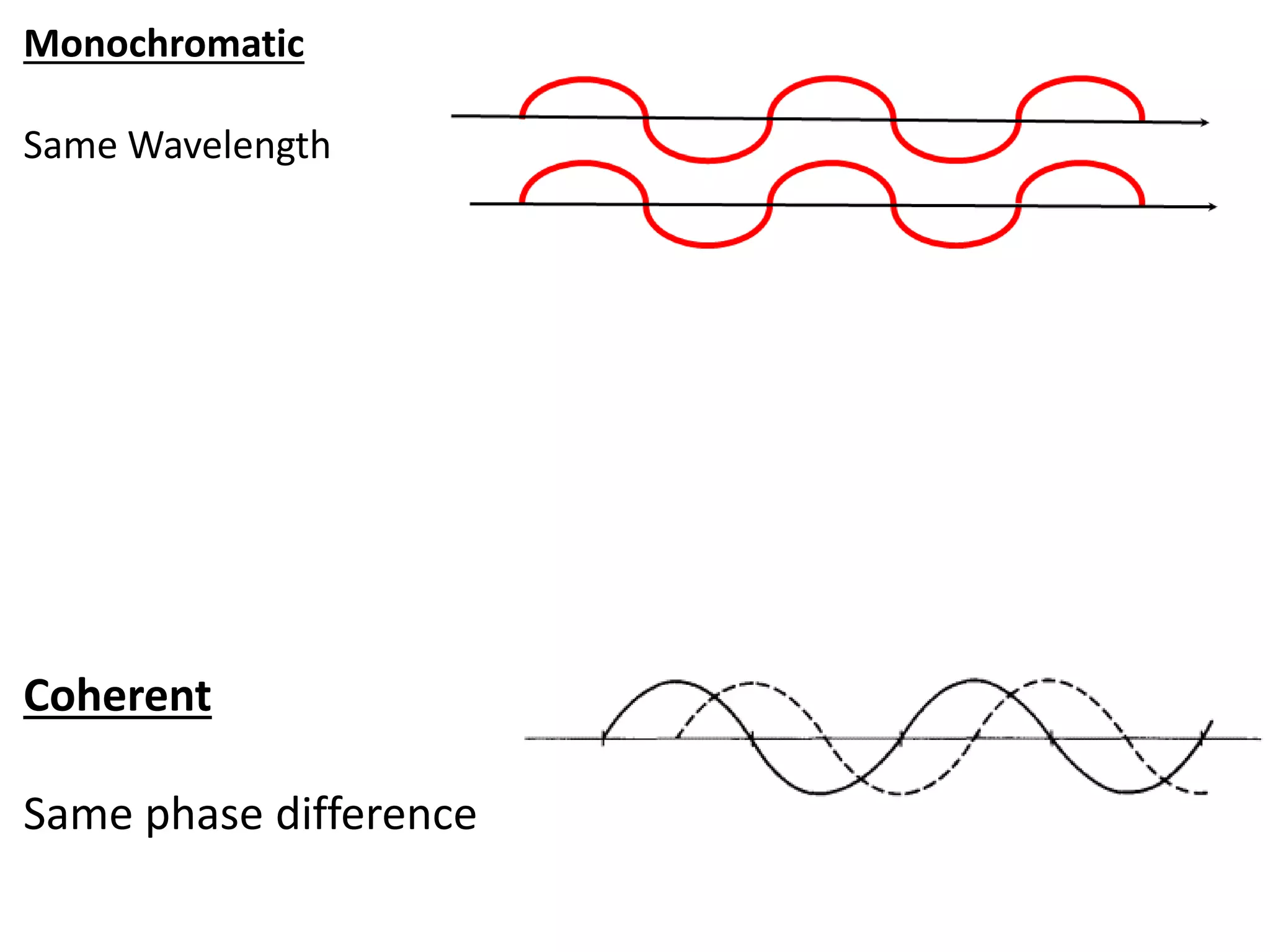 Monochromatic
Same Wavelength
Coherent
Same phase difference
 