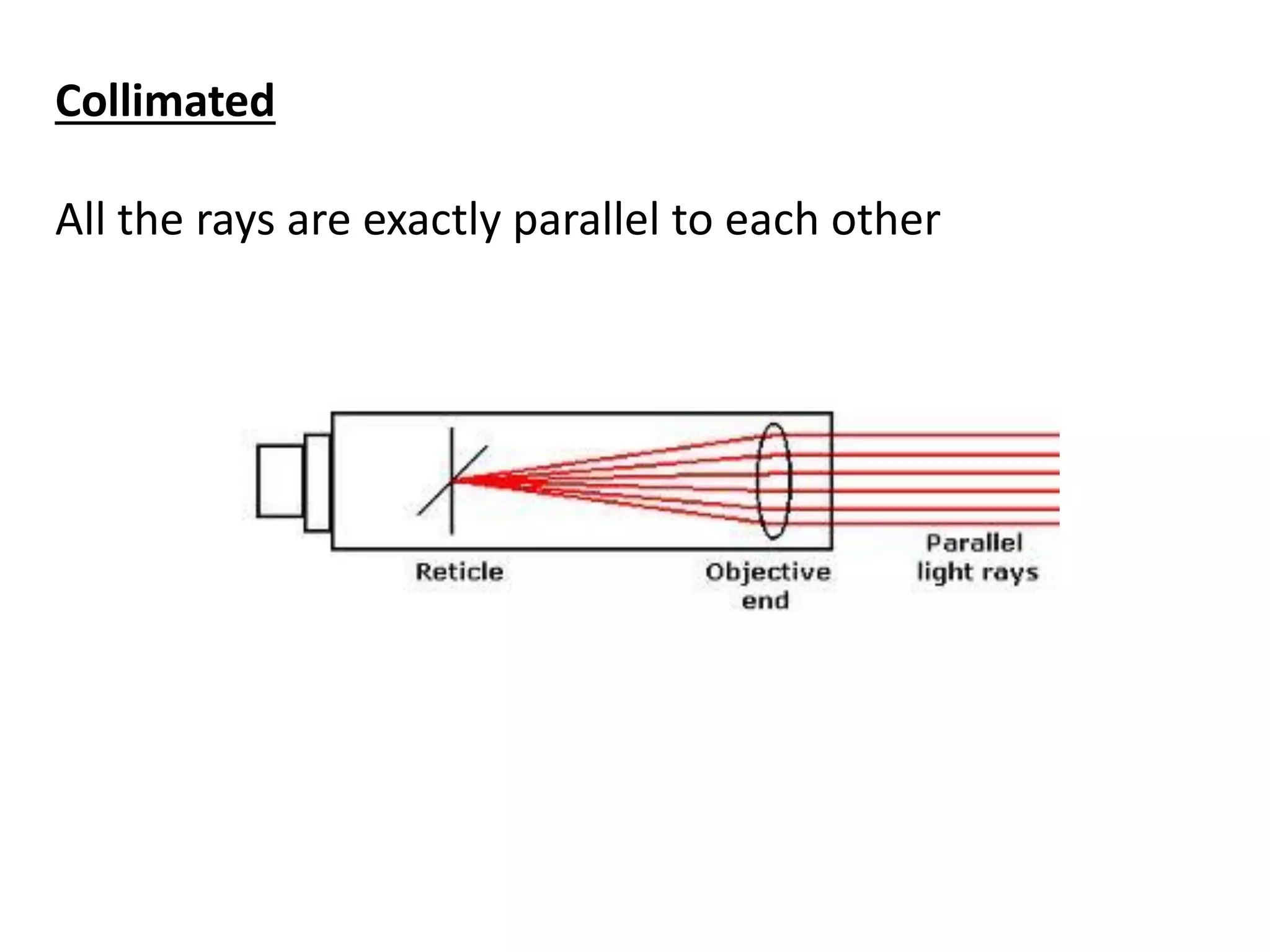 Collimated
All the rays are exactly parallel to each other
 