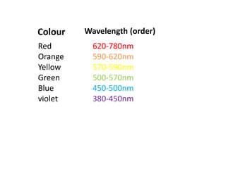 LIGHT.pdf
