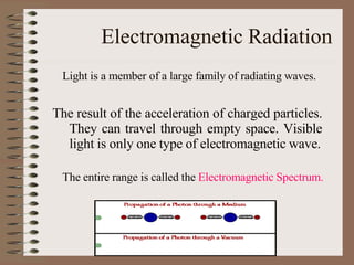 Electromagnetic Radiation
Light is a member of a large family of radiating waves.
The result of the acceleration of charged particles.
They can travel through empty space. Visible
light is only one type of electromagnetic wave.
The entire range is called the Electromagnetic Spectrum.
 