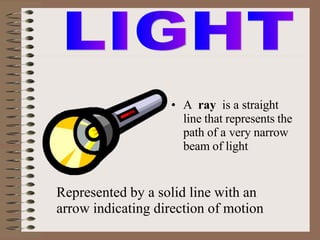 • A ray is a straight
line that represents the
path of a very narrow
beam of light
Represented by a solid line with an
arrow indicating direction of motion
 