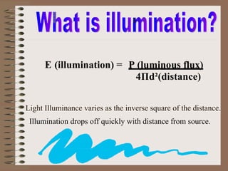 E (illumination) = P (luminous flux)
4Пd²(distance)
Light Illuminance varies as the inverse square of the distance.
Illumination drops off quickly with distance from source.
 