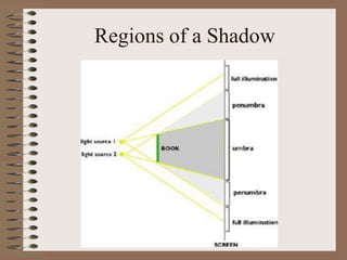 Regions of a Shadow
 