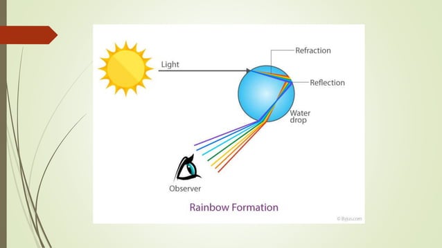 Light - 8th standard Science Notes .pptx | Physics | Science