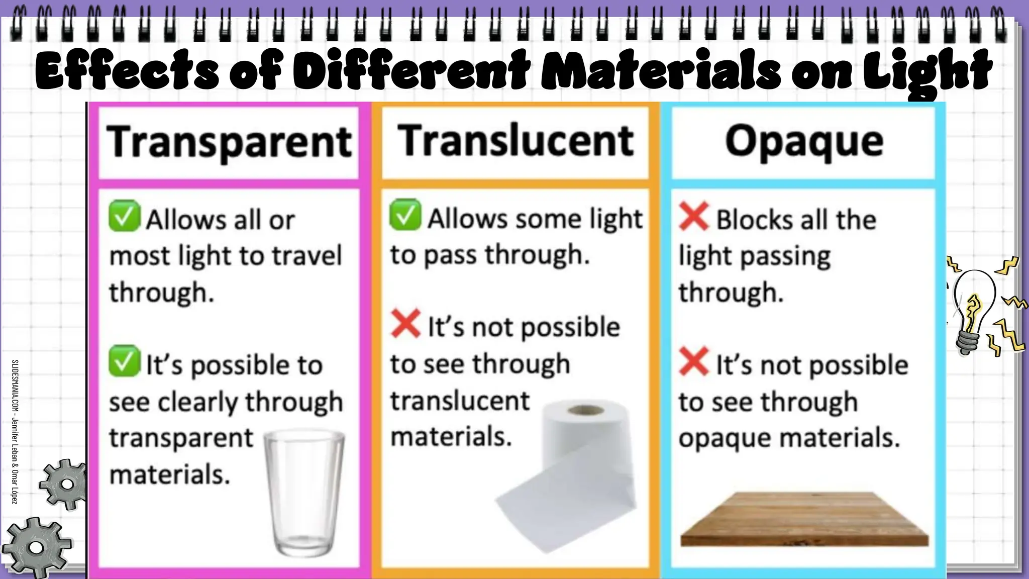SLIDESMANIA.COM
-
Jennifer
Leban
&
Omar
López
Effects of Different Materials on Light
 