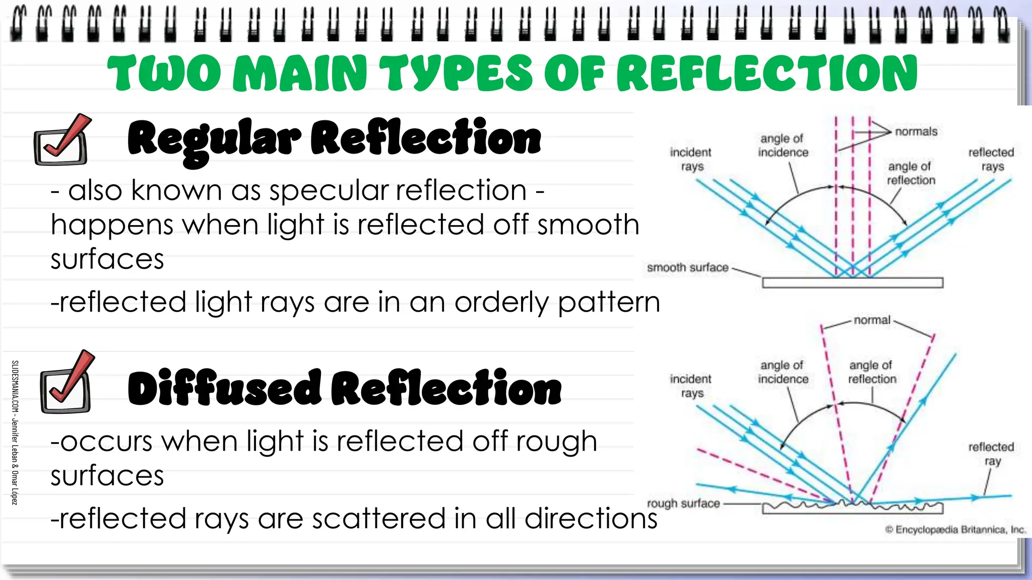SLIDESMANIA.COM
-
Jennifer
Leban
&
Omar
López
Regular Reflection
- also known as specular reflection -
happens when light is reflected off smooth
surfaces
-reflected light rays are in an orderly pattern
Diffused Reflection
-occurs when light is reflected off rough
surfaces
-reflected rays are scattered in all directions
TWO MAIN TYPES OF REFLECTION
 