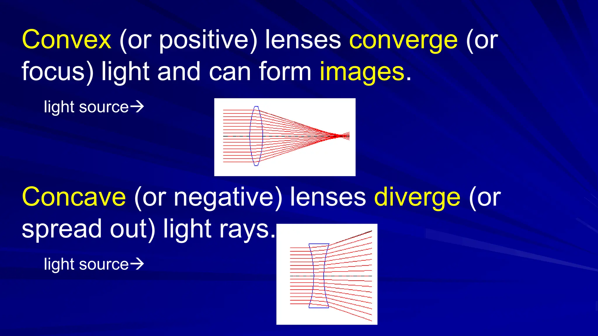 Convex (or positive) lenses converge (or
focus) light and can form images.
light source
Concave (or negative) lenses diverge (or
spread out) light rays.
light source
 