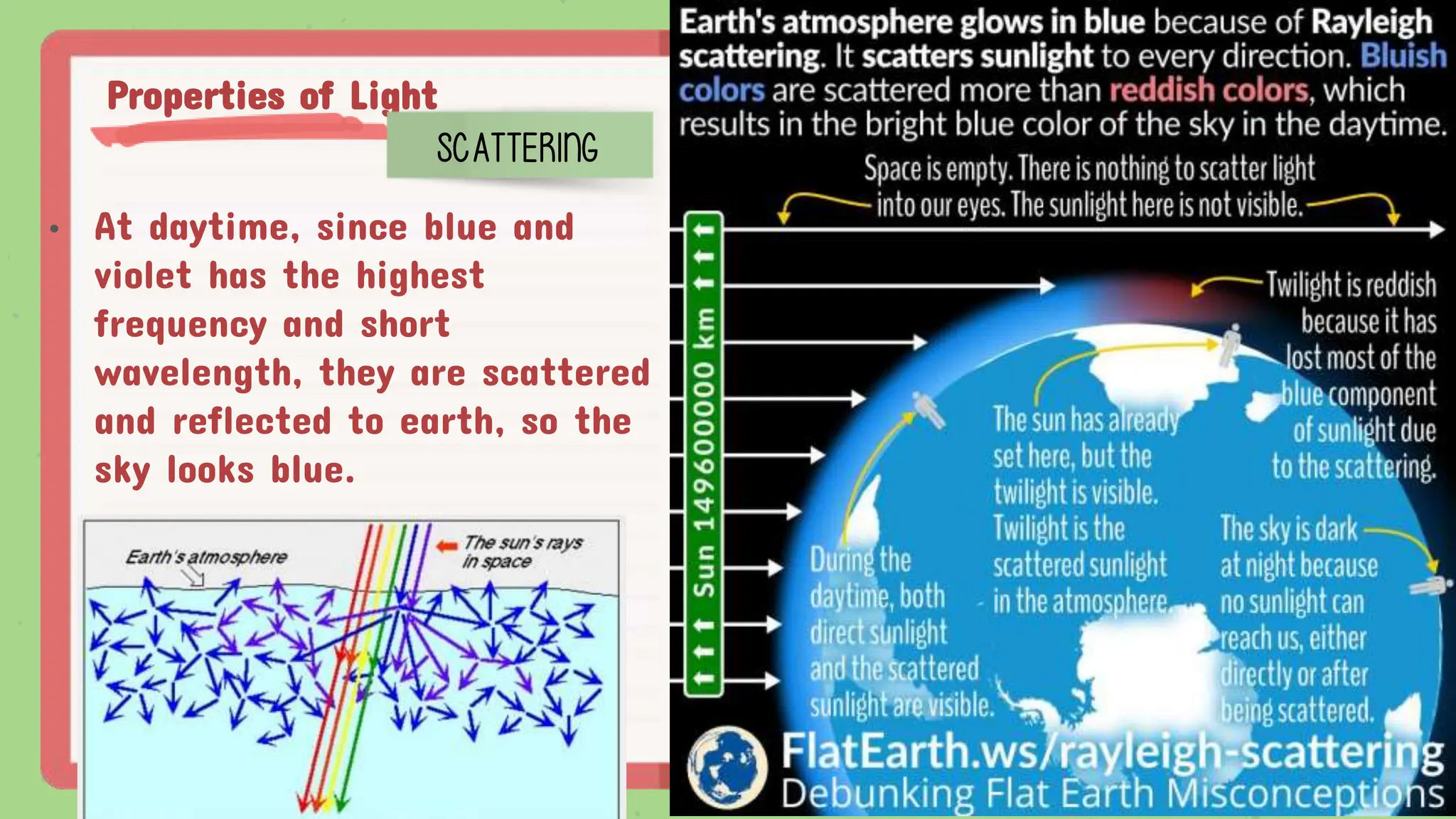 Properties of Light
SCATTERING
• At daytime, since blue and
violet has the highest
frequency and short
wavelength, they are scattered
and reflected to earth, so the
sky looks blue.
 