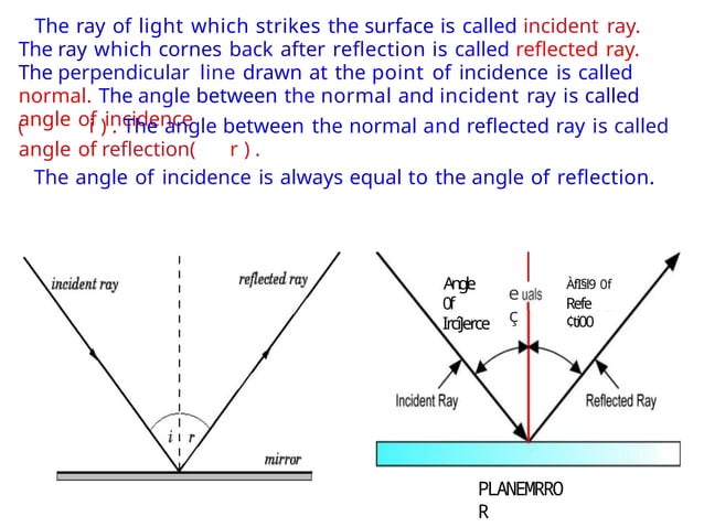 class 8 teaching ppt for chapter light .pptx