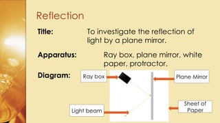 Light- presentation for LEAVING CERT PHYSICS.pptx