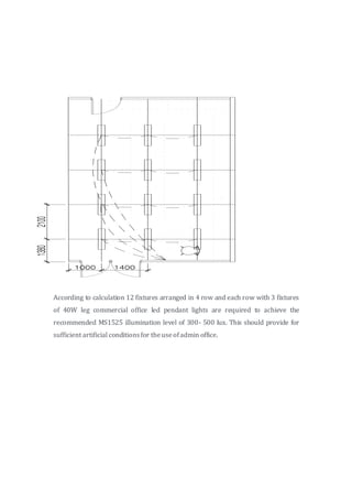 According to calculation 12 fixtures arranged in 4 row and each row with 3 fixtures
of 40W leg commercial office led pendant lights are required to achieve the
recommended MS1525 illumination level of 300- 500 lux. This should provide for
sufficient artificial conditionsfor theuseofadmin office.
 