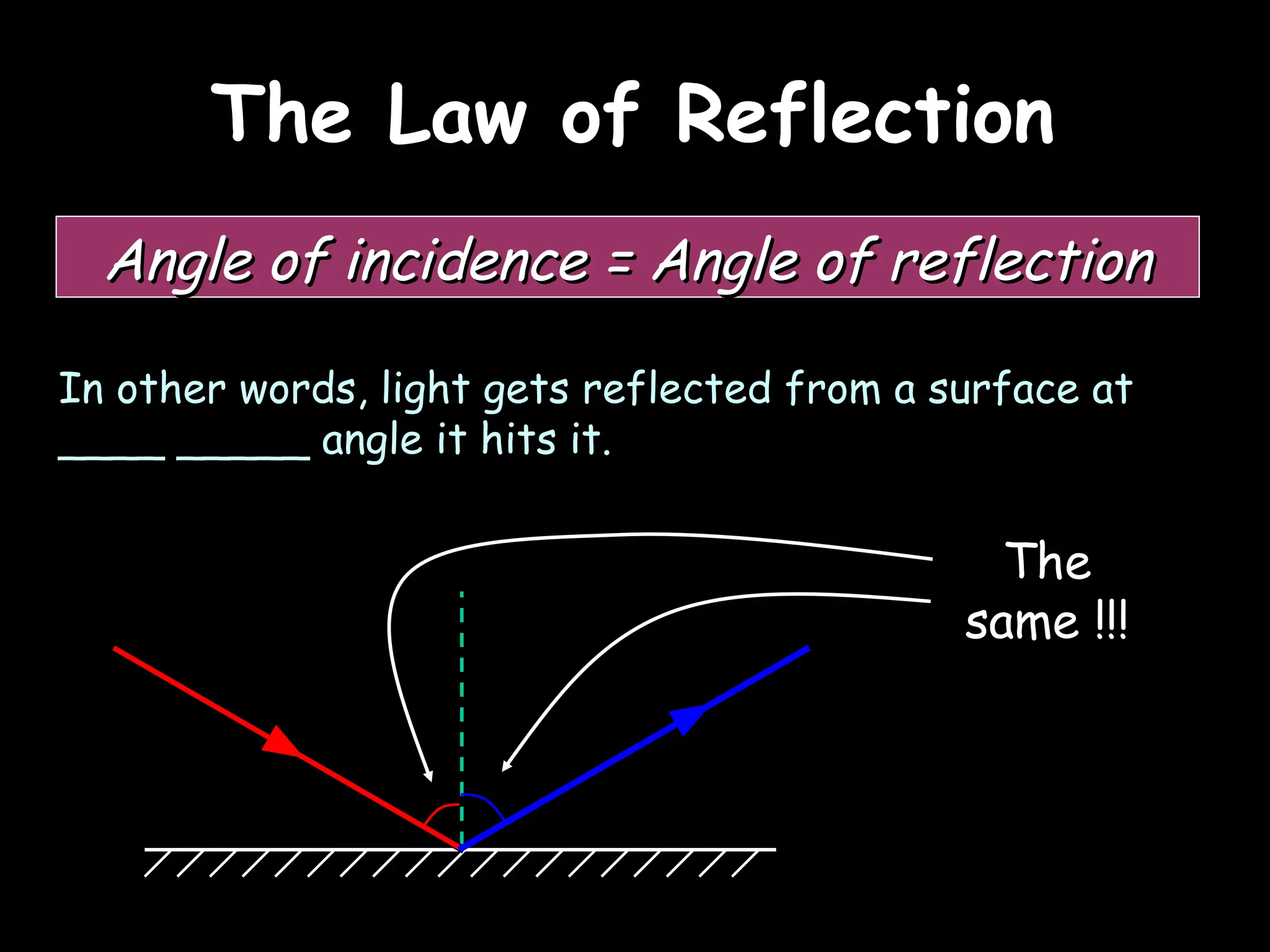 The Law of Reflection
The Law of Reflection
Angle of incidence = Angle of reflection
Angle of incidence = Angle of reflection
In other words, light gets reflected from a surface at
____ _____ angle it hits it.
The
same !!!
 