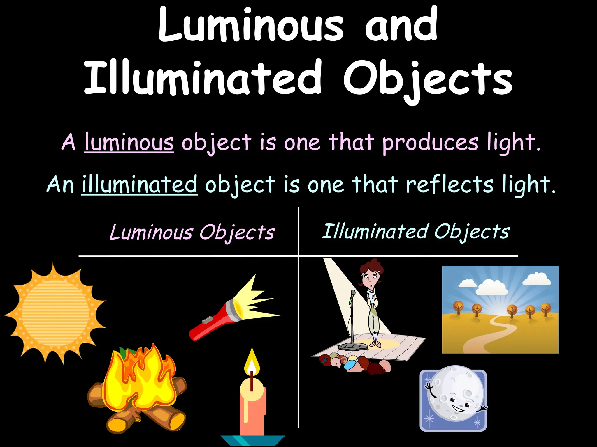 A luminous object is one that produces light.
An illuminated object is one that reflects light.
Luminous Objects Illuminated Objects
Luminous and
Luminous and
Illuminated Objects
Illuminated Objects
 