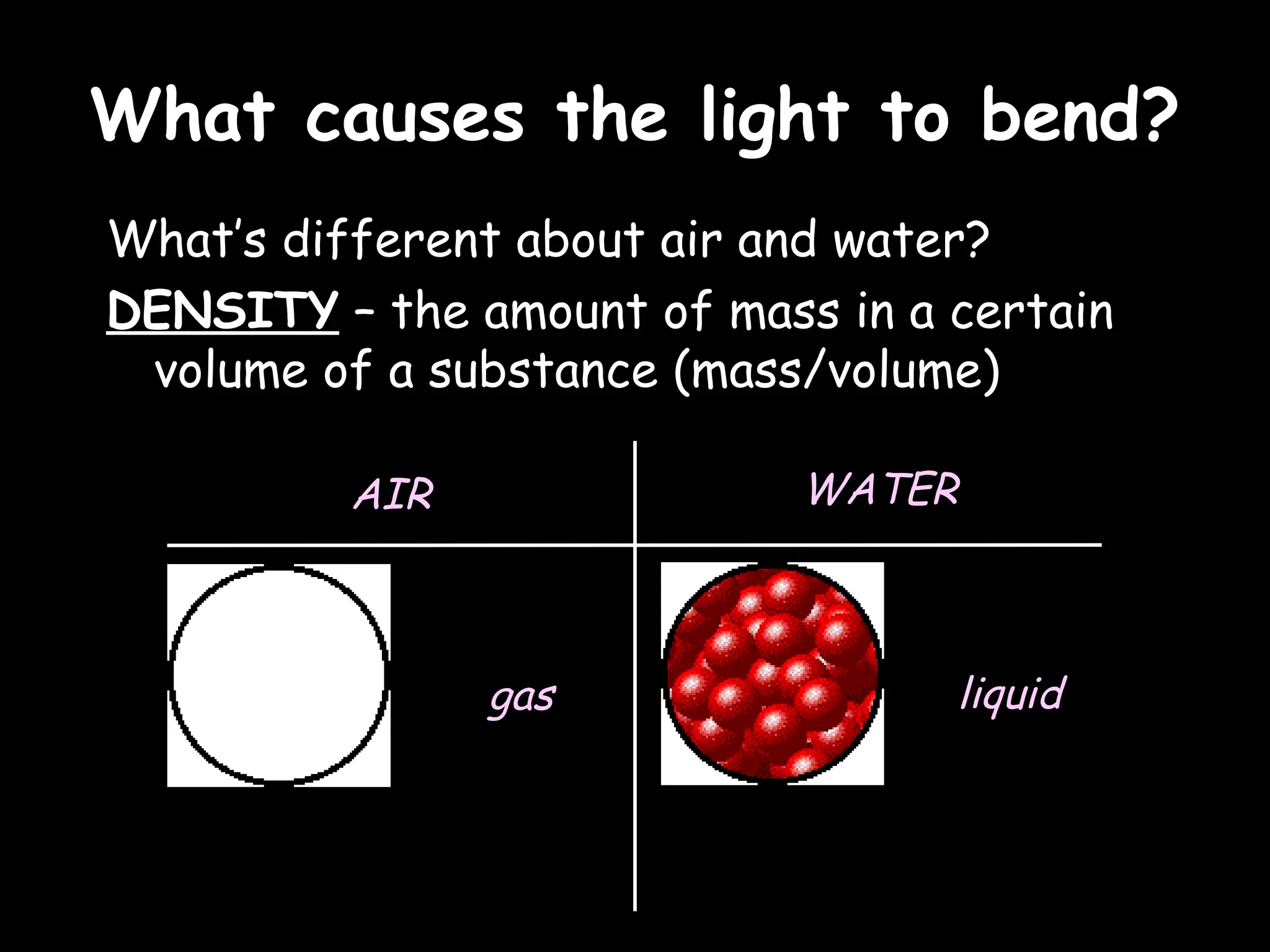 What causes the light to bend?
What causes the light to bend?
What’s different about air and water?
DENSITY – the amount of mass in a certain
volume of a substance (mass/volume)
AIR WATER
gas liquid
 