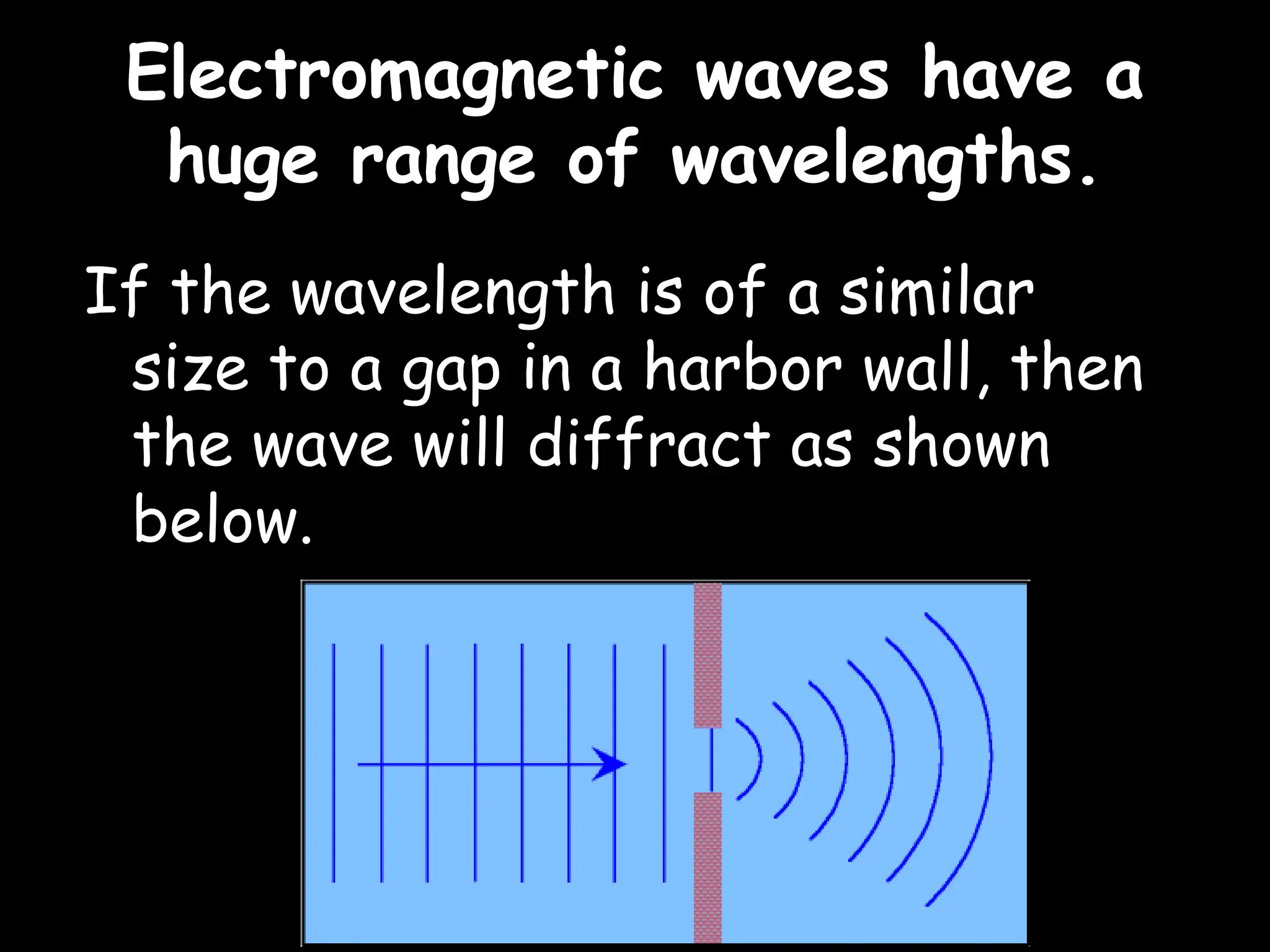 Electromagnetic waves have a
Electromagnetic waves have a
huge range of wavelengths.
huge range of wavelengths.
If the wavelength is of a similar
size to a gap in a harbor wall, then
the wave will diffract as shown
below.
 