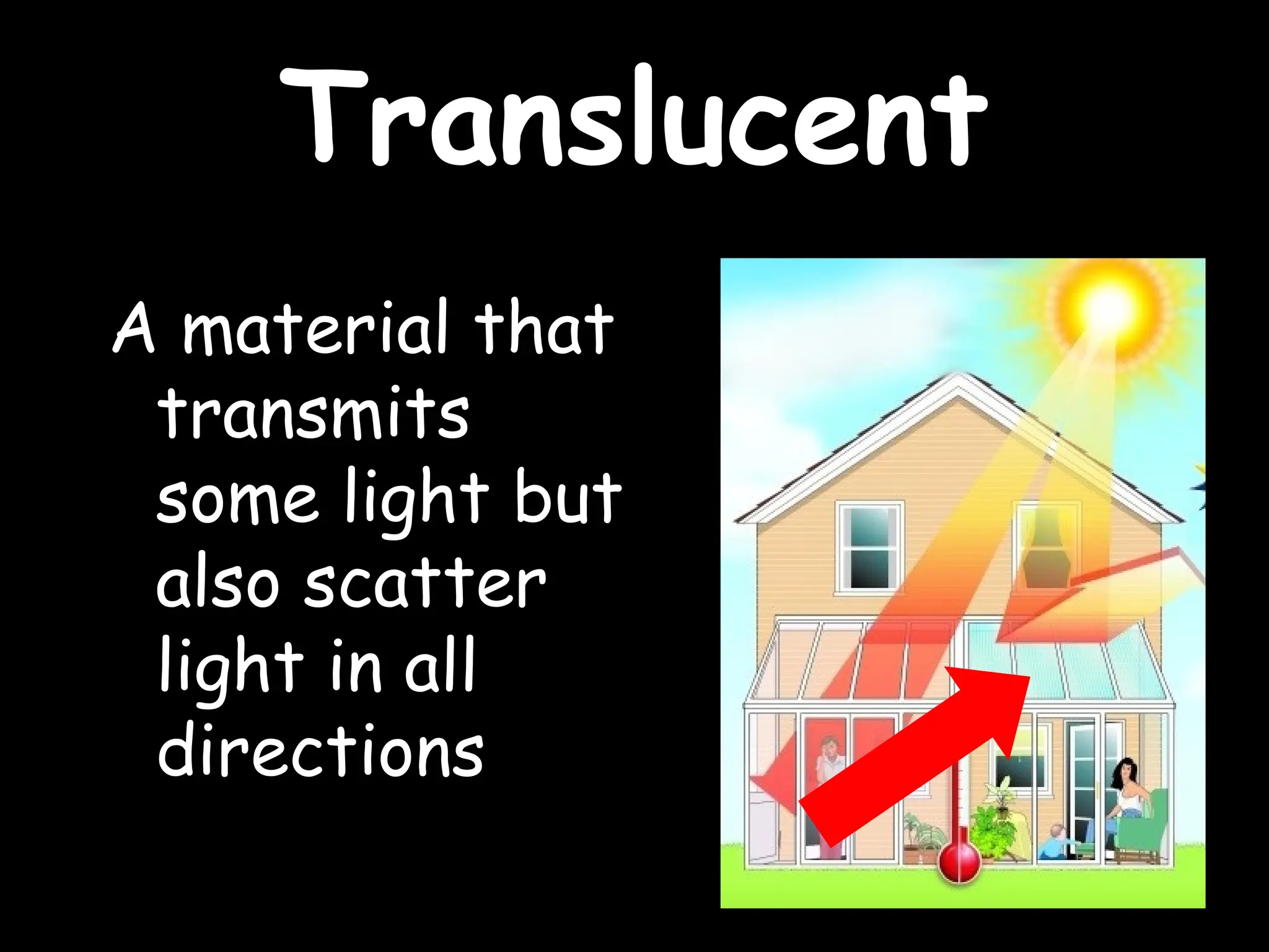 Translucent
Translucent
A material that
transmits
some light but
also scatter
light in all
directions
 