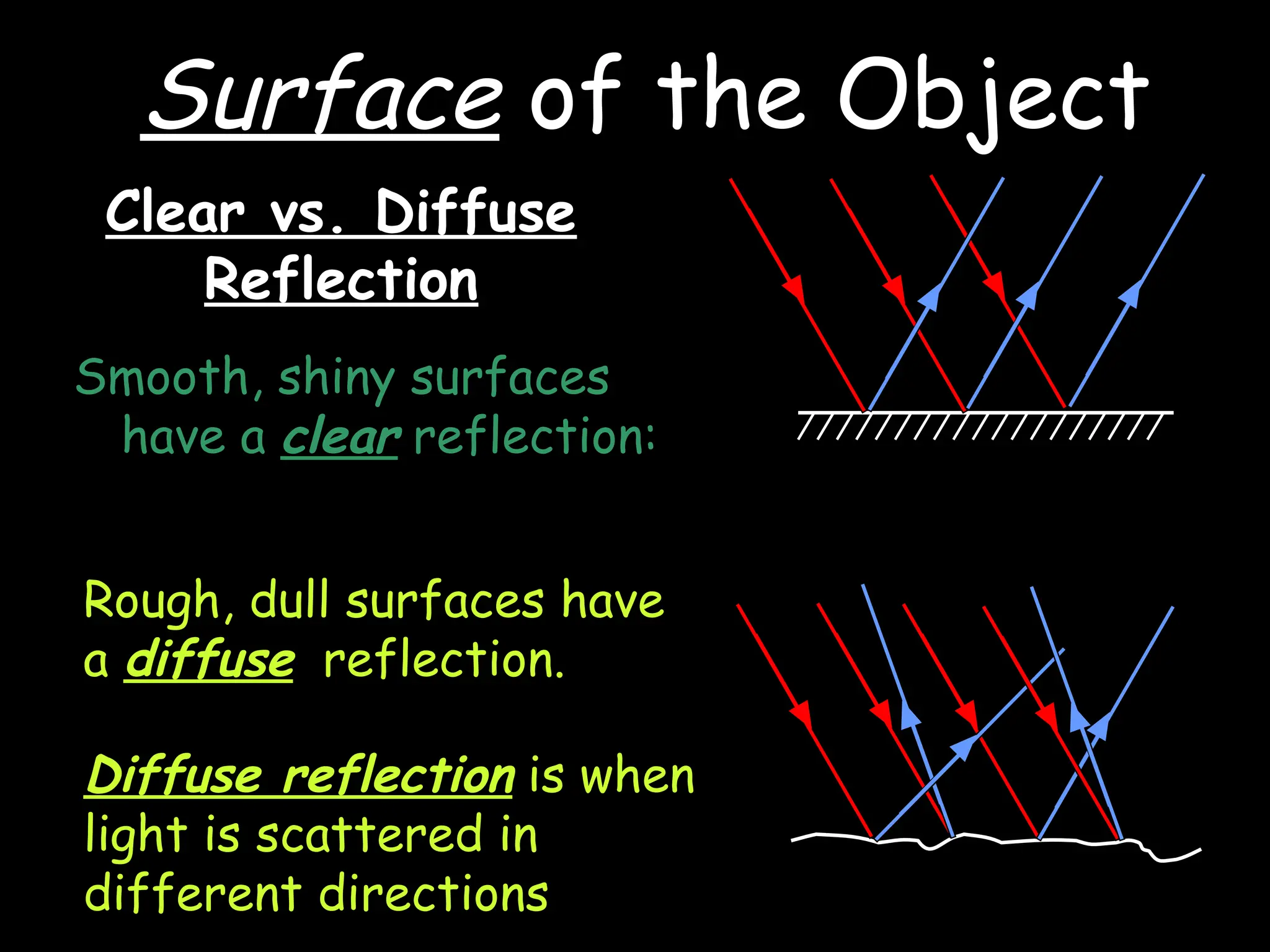 Clear vs. Diffuse
Clear vs. Diffuse
Reflection
Reflection
Smooth, shiny surfaces
have a clear reflection:
Rough, dull surfaces have
a diffuse reflection.
Diffuse reflection is when
light is scattered in
different directions
Surface of the Object
 