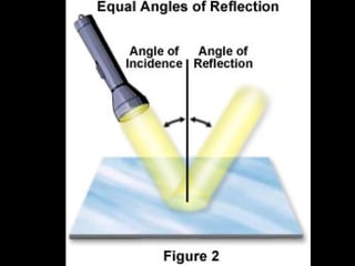 Light Behavior Light-Behavior ppt.pptLight-Behavior ppt.pptLight-Behavior ppt.ppt