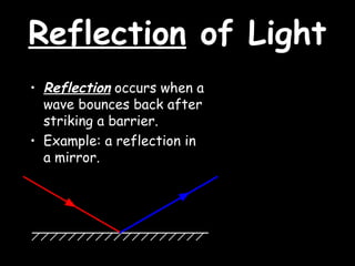 Light Behavior Examples Light-Behavior ppt.pptLight-Behavior ppt.pptLight-Behavior ppt.ppt
