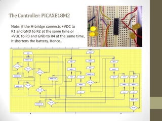TheController:PICAXE18M2
Note: if the H-bridge connects +VDC to
R1 and GND to R2 at the same time or
+VDC to R3 and GND to R4 at the same time,
It shortens the battery. Hence..
 
