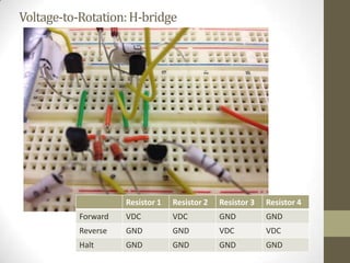 Voltage-to-Rotation:H-bridge
Resistor 1 Resistor 2 Resistor 3 Resistor 4
Forward VDC VDC GND GND
Reverse GND GND VDC VDC
Halt GND GND GND GND
 