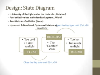 Open the flap layer until 50<L<70
Design: State Diagram
• Too cold
• Little
sunlight
If L < 50
• The
'Comfort'
Zone
100< L <150
• Too hot
• Too much
sunlight
If L > 200
Close the flap layer until 50<L<70
- Four critical values in the feedback system.. Wide?
- Sensitivity vs. Oscillation (Noise)
- Hysteresis & Deadband..System with Memory
- L: Intensity of the Light under the Umbrella.. Relative !
sensitivity
 