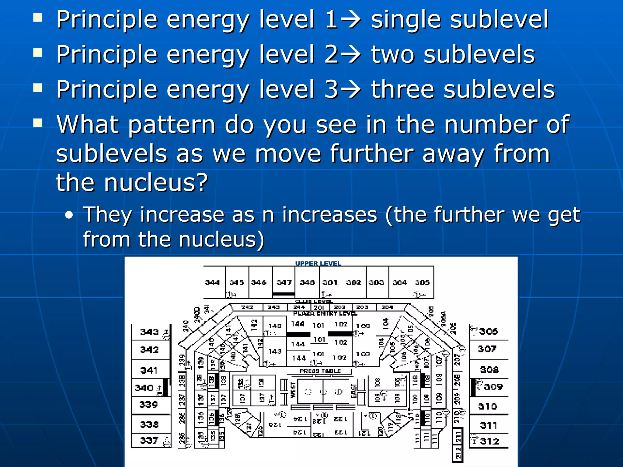 Principle energy level 1   single sublevel Principle energy level 2   two sublevels Principle energy level 3   three sublevels What pattern do you see in the number of sublevels as we move further away from the nucleus? They increase as n increases (the further we get from the nucleus) UPPER LEVEL 