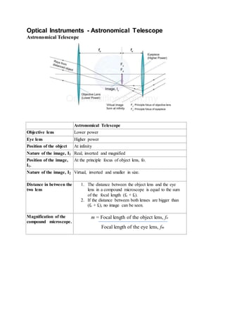 Optical Instruments - Astronomical Telescope
Astronomical Telescope
Astronomical Telescope
Objective lens Lower power
Eye lens Higher power
Position of the object At infinity
Nature of the image, I1 Real, inverted and magnified
Position of the image,
I1.
At the principle focus of object lens, fo.
Nature of the image, I2 Virtual, inverted and smaller in size.
Distance in between the
two lens
1. The distance between the object lens and the eye
lens in a compound microscope is equal to the sum
of the focal length (fo + fe).
2. If the distance between both lenses are bigger than
(fo + fe), no image can be seen.
Magnification of the
compound microscope.
m = Focal length of the object lens, fo
Focal length of the eye lens, fm
 