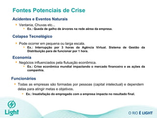 Fontes Potenciais de Crise Ventania, Chuvas etc... Ex.: Queda de galho de árvores na rede aérea da empresa. Acidentes e Eventos Naturais Pode ocorrer em pequena ou larga escala. Ex.:   Interrupção por 3 horas da Agência Virtual. Sistema de Gestão da Distribuição para de funcionar por 1 hora. Colapso Tecnológico Negócios influenciados pela flutuação econômica.   Ex.: Crise econômica mundial impactando o mercado financeiro e as ações da companhia. Economia Todas as empresas são formadas por pessoas (capital intelectual) e dependem delas para atingir metas e objetivos . Ex.: Insatisfação do empregado com a empresa impacta no resultado final. Funcionários 