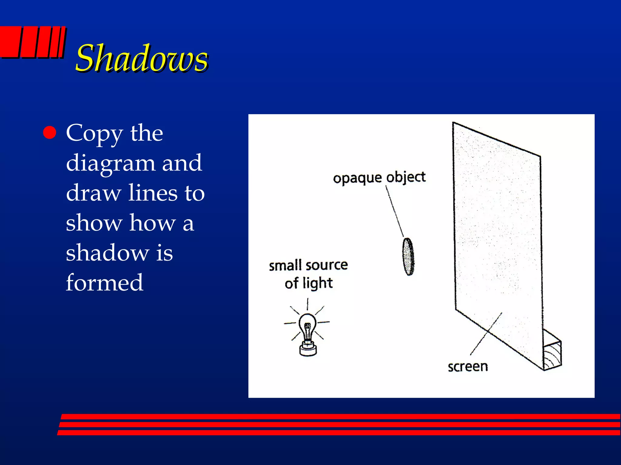 Shadows Copy the diagram and draw lines to show how a shadow is formed