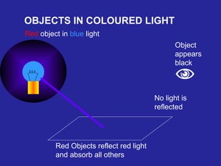 Object Light Diffrent Light Lesson 4 | PPT