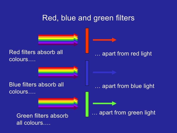 Light Lesson 4