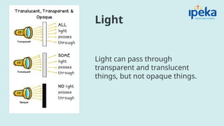 Light - Material Science Final Exam Preparation.pptx
