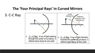 The ‘Four Principal Rays’ in Curved Mirrors
3. C-C Ray
 