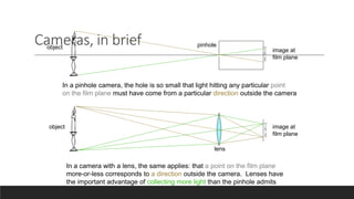 Cameras, in brief
In a pinhole camera, the hole is so small that light hitting any particular point
on the film plane must have come from a particular direction outside the camera
In a camera with a lens, the same applies: that a point on the film plane
more-or-less corresponds to a direction outside the camera. Lenses have
the important advantage of collecting more light than the pinhole admits
pinhole
image at
film plane
object
image at
film plane
object
lens
 