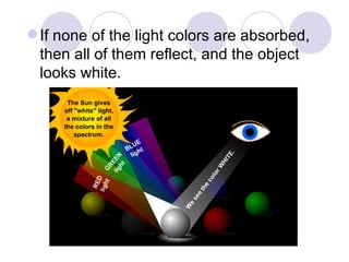 If none of the light colors are absorbed, then all of them reflect, and the object looks white. 