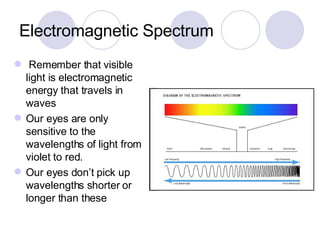 Electromagnetic Spectrum Remember that visible light is electromagnetic energy that travels in waves Our eyes are only sensitive to the wavelengths of light from violet to red. Our eyes don’t pick up wavelengths shorter or longer than these 