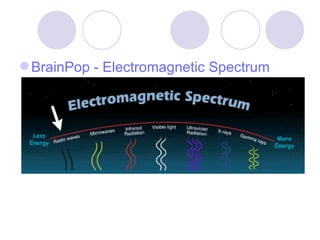 BrainPop - Electromagnetic Spectrum 