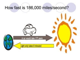 How fast is 186,000 miles/second? 