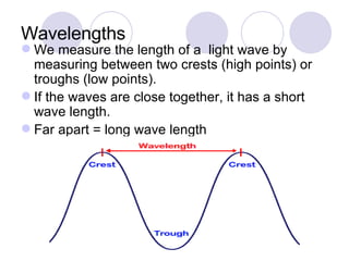 Wavelengths We measure the length of a  light wave by measuring between two crests (high points) or troughs (low points). If the waves are close together, it has a short wave length.  Far apart = long wave length 