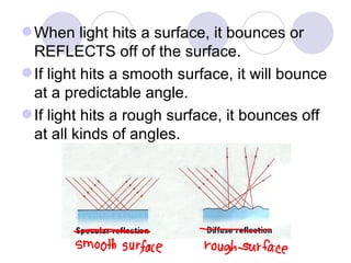 When light hits a surface, it bounces or REFLECTS off of the surface. If light hits a smooth surface, it will bounce at a predictable angle. If light hits a rough surface, it bounces off at all kinds of angles. 