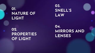 01.
NATURE OF
LIGHT
02.
PROPERTIES
OF LIGHT
03.
SNELL’S
LAW
04.
MIRRORS AND
LENSES
 