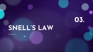 SNELL’S LAW
03.
 