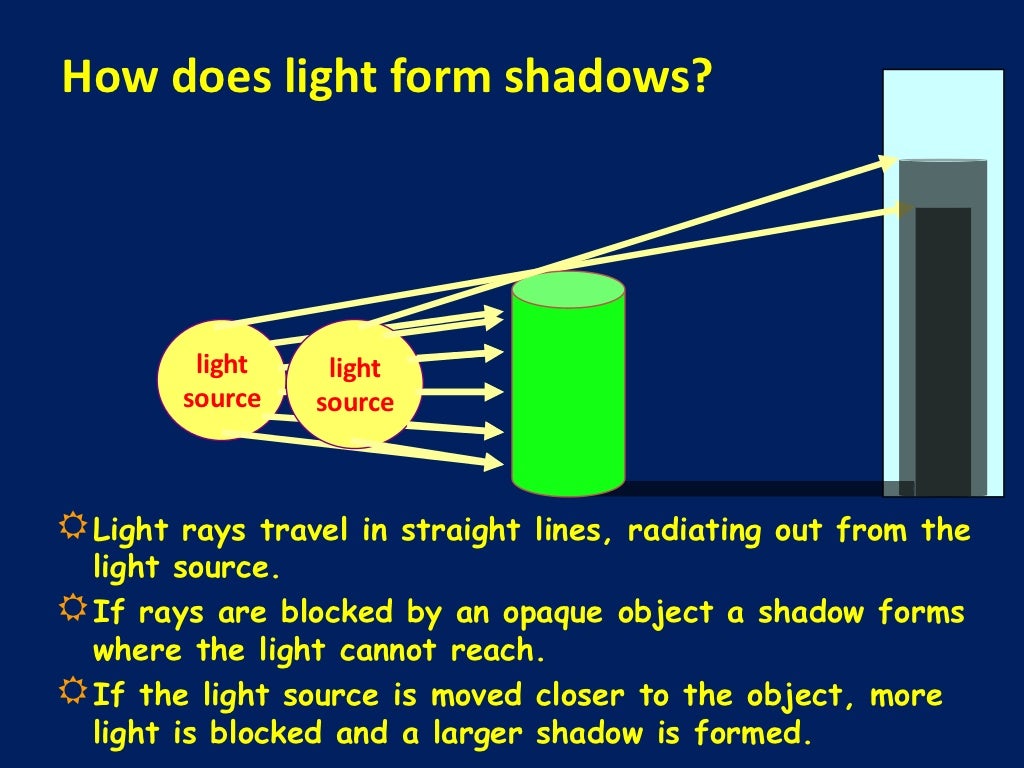 powerpoint presentation about light